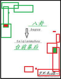 八卦台前幕后TXT下载